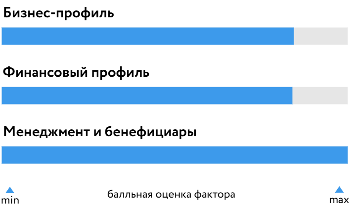 Транснефть_БОСК_281025.png Транснефть_БОСК_281025.png