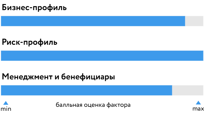 Согаз_БОСК_120526.png