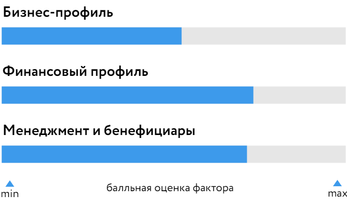 Поликлиника_БОСК_190625.png Поликлиника_БОСК_190625.png