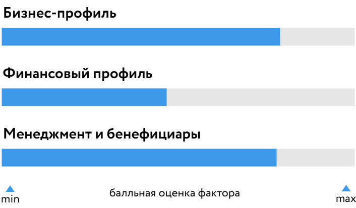 Каршеринг Руссия_БОСК_030626.png