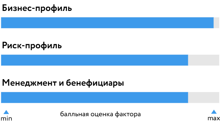 АльфаСтрахование_БОСК_080626.png