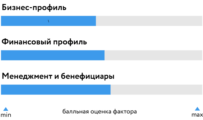 Технология_БОСК_170926.png