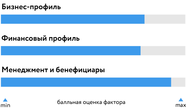 ПИК-Корп_БОСК_290926.png ПИК-Корп_БОСК_290926.png