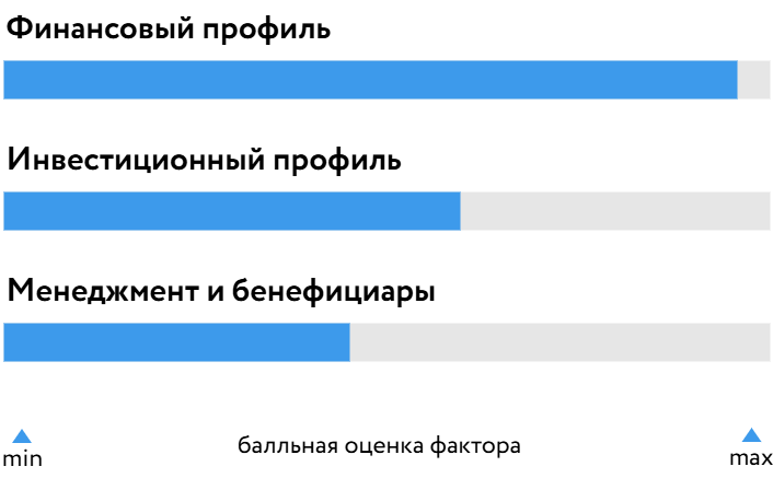 Финбридж_БОСК_230726.png Финбридж_БОСК_230726.png