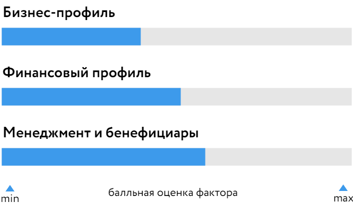 БОСК_Бизнес_Лэнд_210425.png БОСК_Бизнес_Лэнд_210425.png