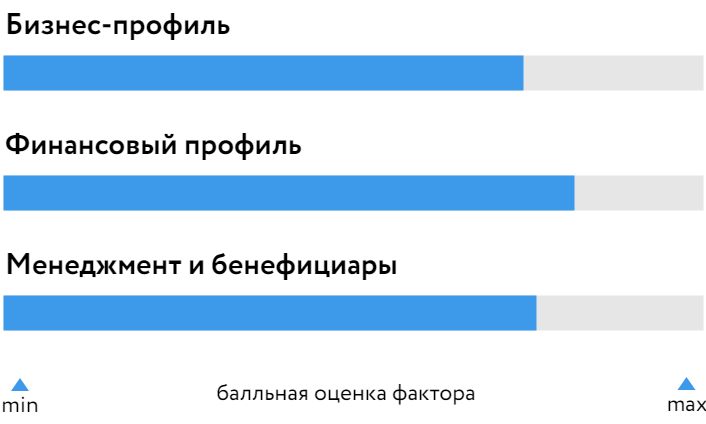 A101_БОСК_240325.png A101_БОСК_240325.png