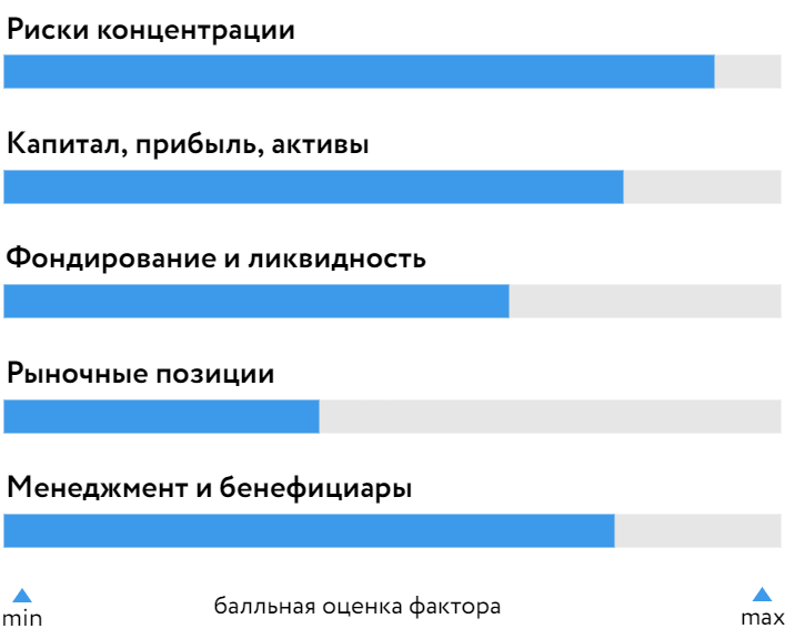 СДМ-Банк-150725.png СДМ-Банк-150725.png