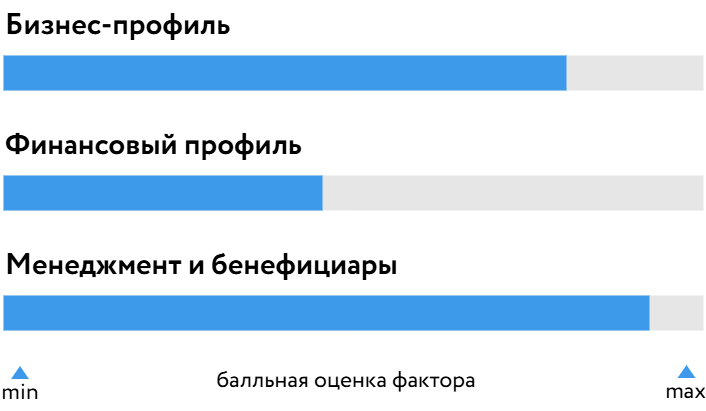ОСК_БОСК_150725.drawio.png ОСК_БОСК_150725.drawio.png