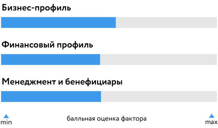 Продовольствие_БОСК_230725.drawio.png