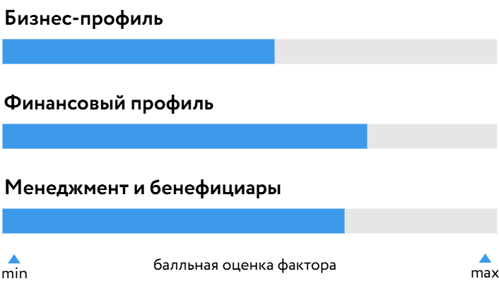 РГ-Девелопмент_БОСК_220926.png РГ-Девелопмент_БОСК_220926.png