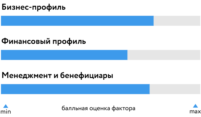 Газпром_Бурение_БОСК_0725.png Газпром_Бурение_БОСК_0725.png