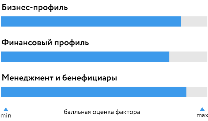 Кольцово_БОСК_171125.png Кольцово_БОСК_171125.png
