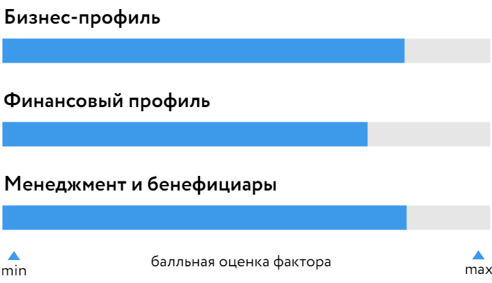 БОСК_СГ_Транс_130624.png