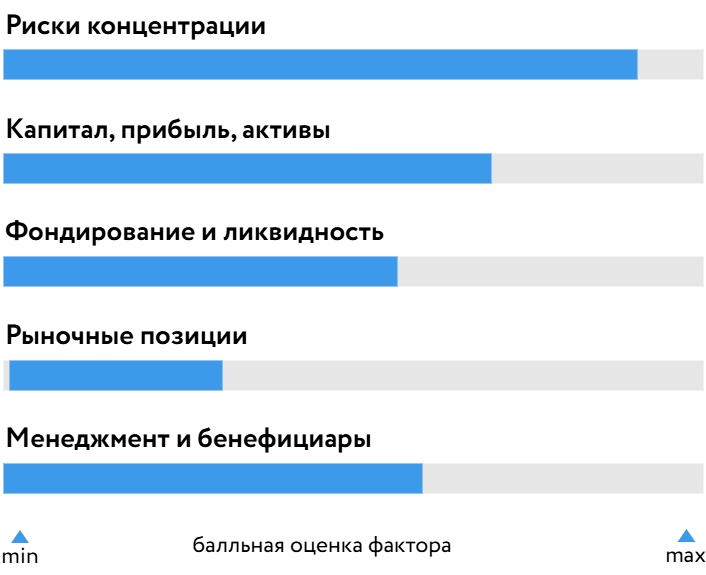 РЕСО_Кредит_БОСК_080725.png