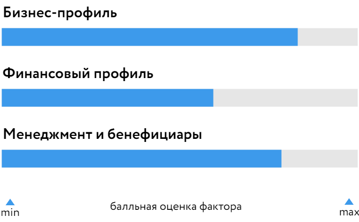 Эр-Телеком_БОСК_090425.png Эр-Телеком_БОСК_090425.png