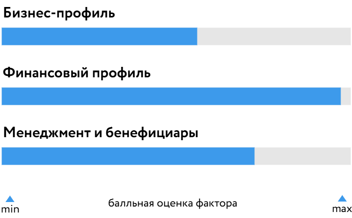Моторика_БОСК_230726.png Моторика_БОСК_230726.png
