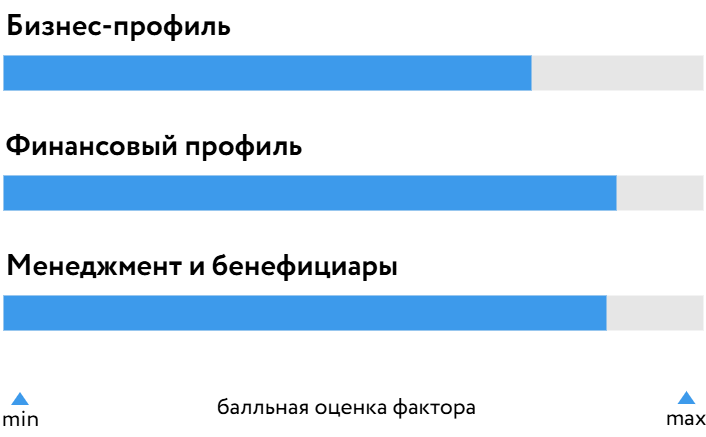 Азот_БОСК_280526.png Азот_БОСК_280526.png