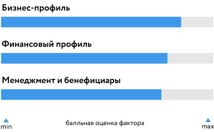 Селектел_БОСК_130726.png Селектел_БОСК_130726.png