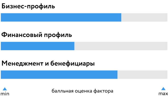 Газпром_Бурение_БОСК_290626.png